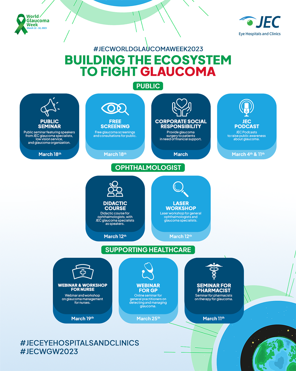 JEC WGW 2023 Activity Timeline